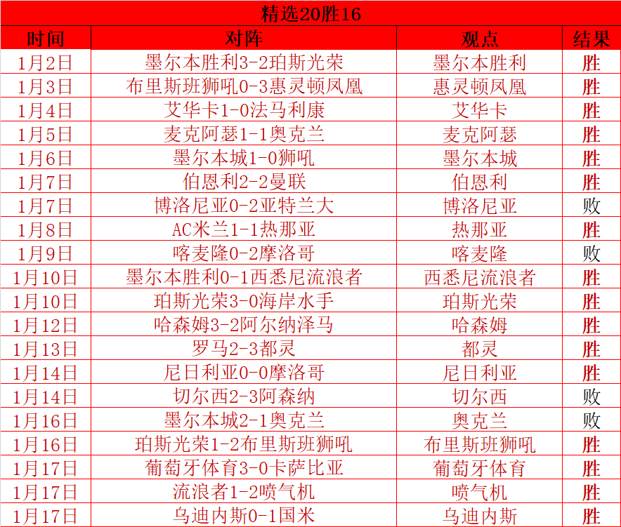 拜仁德甲八,轮领先优势,缩水至六分,爱游戏体育娱乐,爱游戏体育娱乐官网,H5爱游戏体育娱乐官网,爱游戏体育娱乐官网玩家首选