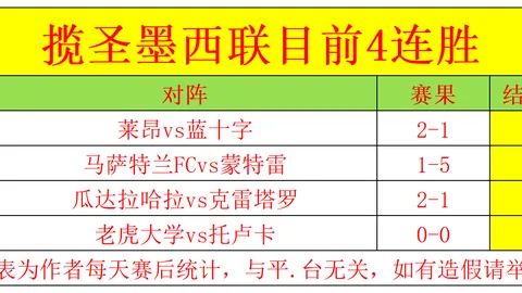 “德尔内里否认投入2亿欧渡过渡季，亚昆塔赞誉球队伤前表现排第三”