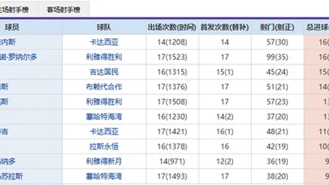 法国队突破关键：拉比奥特称缩小分差易如反掌